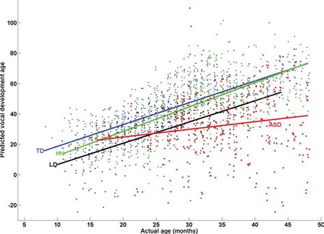 Multiple Linear Regression .